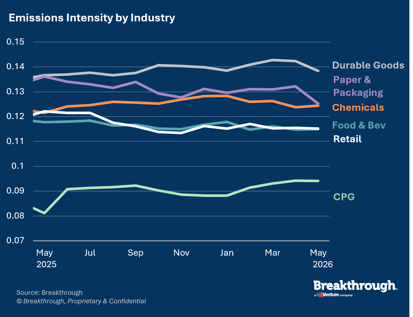 Emissions Intensity by Industry_May2026